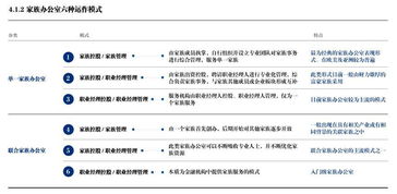 中國富豪關(guān)注的焦點(diǎn) 家族傳承與物業(yè)管理