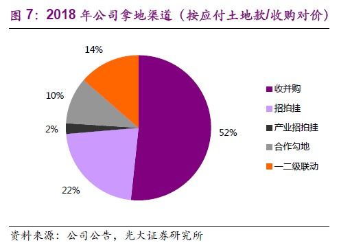 地產(chǎn)股投資實(shí)戰(zhàn)篇（一） 用PE法給融創(chuàng)估值與物業(yè)管理投資策略