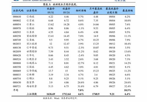 物業管理行業周報 物企增持案例增多，行業規范化持續加速